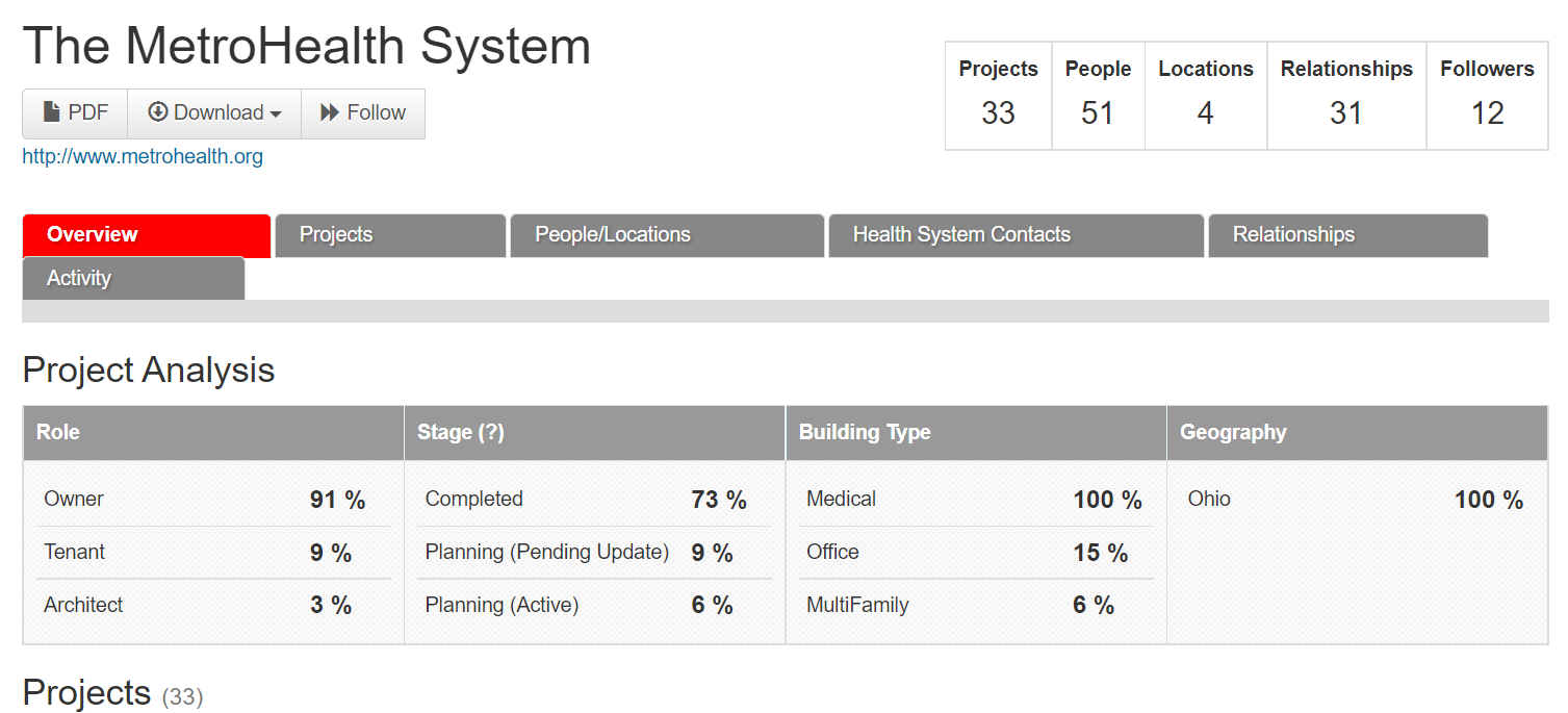Metro Health System- Company Page Metro Health System- Company Page